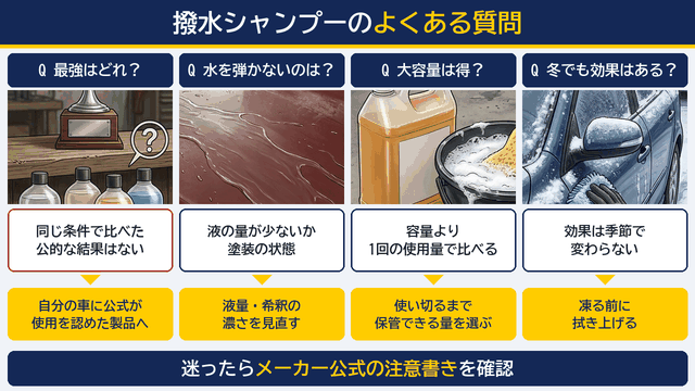 撥水シャンプーの最強の決め方、水を弾かない原因、大容量の選び方、冬の洗車の注意点への答え