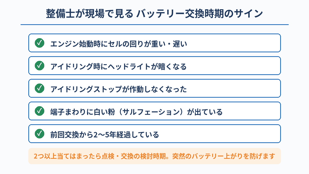 整備士が現場で見るバッテリー交換時期のサインのチェックリスト図解