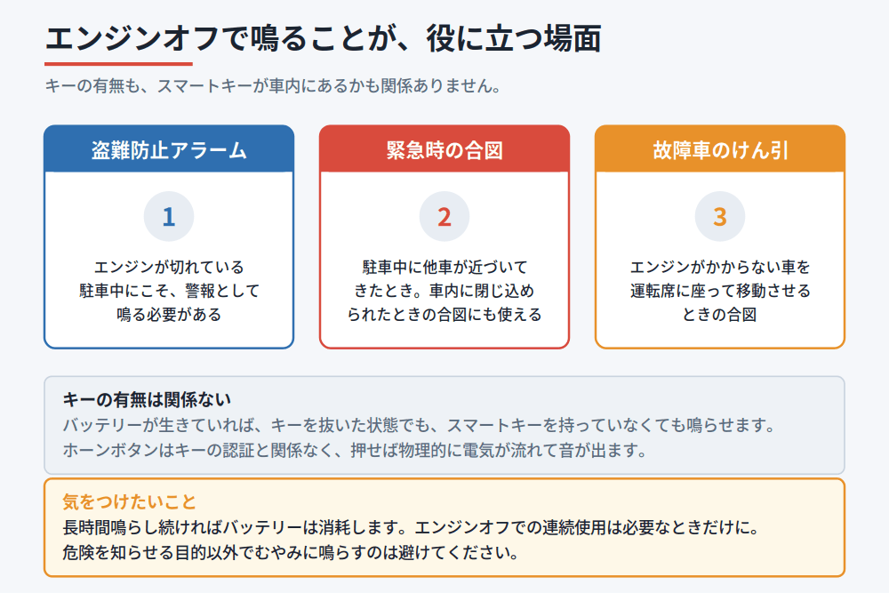 盗難防止アラーム・緊急時の合図・故障車のけん引という、エンジンオフでクラクションが鳴ることが役に立つ3つの場面の図