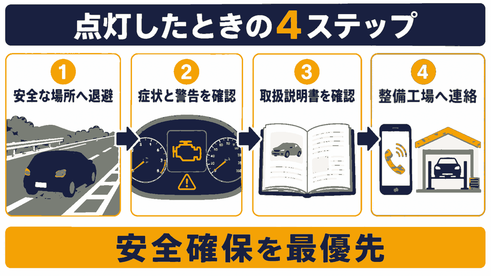エンジン警告灯が点灯したときの4つの対処手順