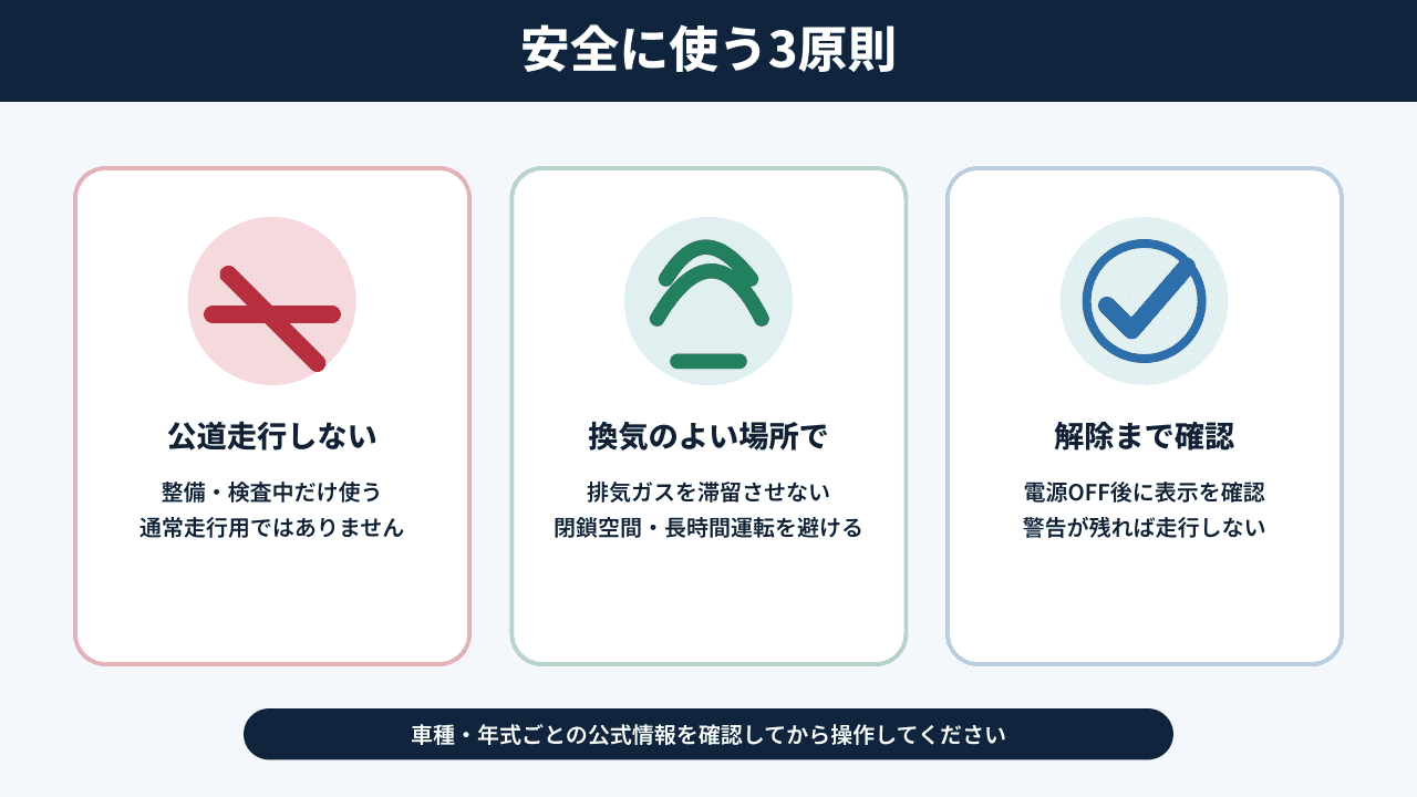 メンテナンスモード使用時の換気・車種別手順・走行禁止を示す図解