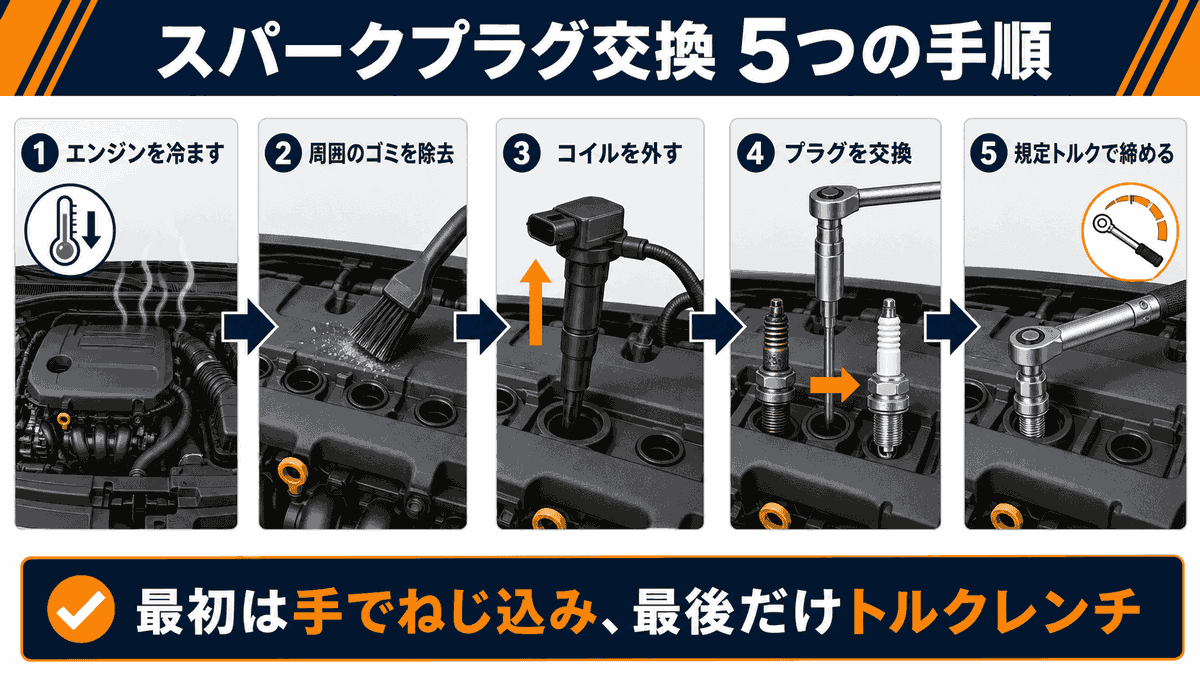 スパークプラグを自分で交換する5つの手順