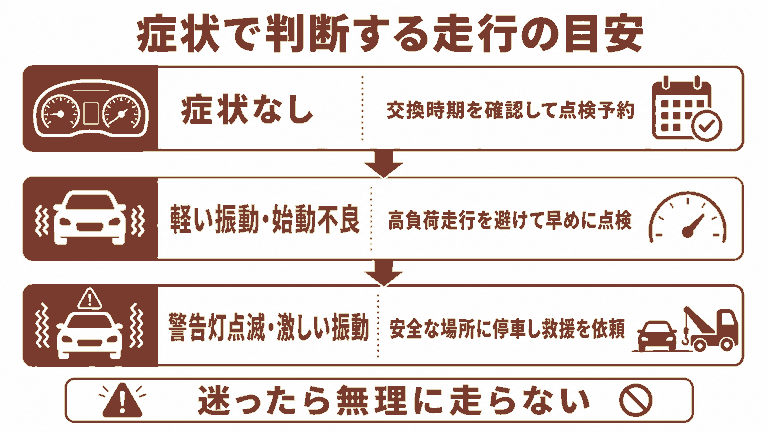 スパークプラグ不調時に走行を続けてよいか判断するフロー