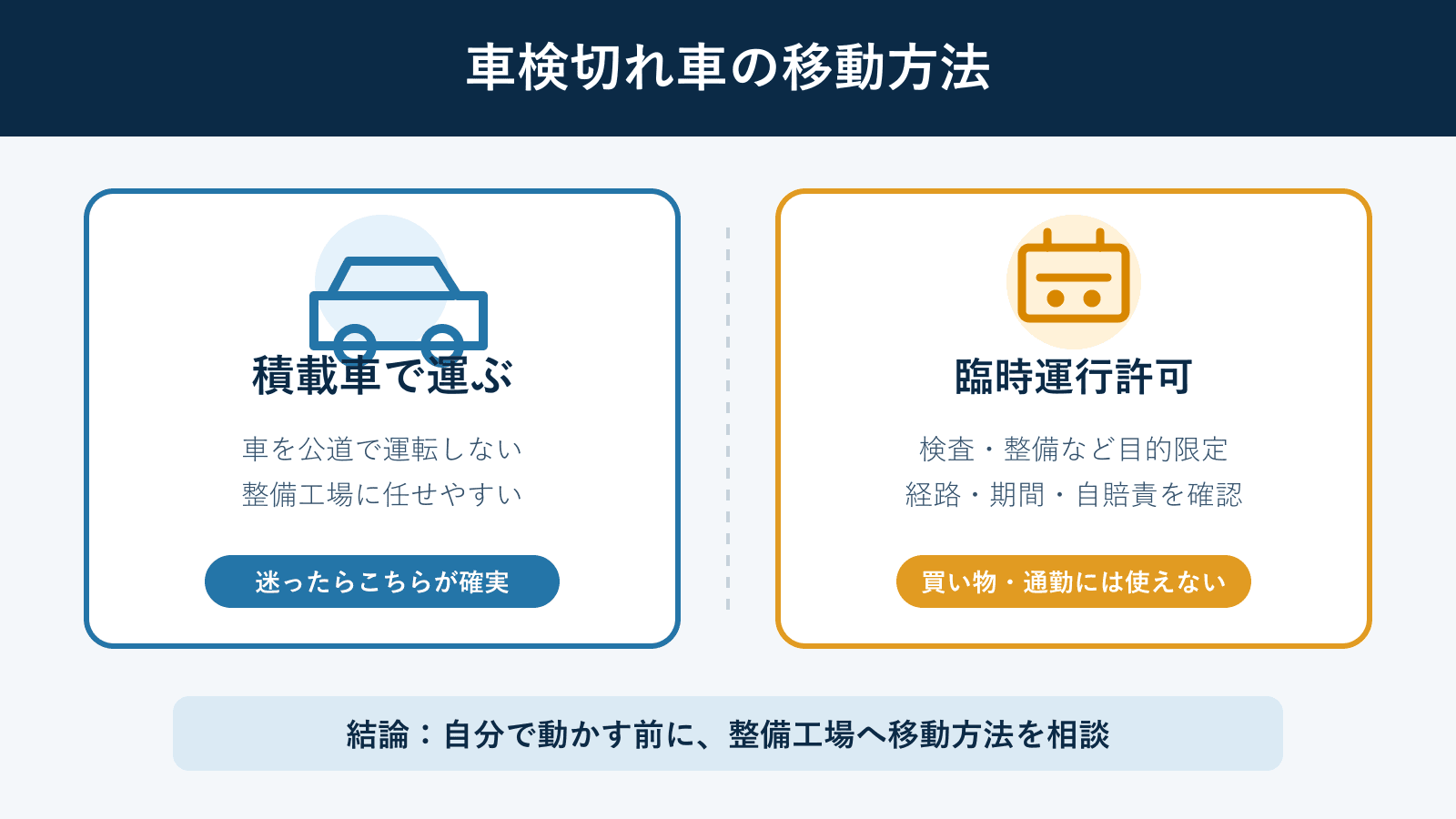 車検切れ車を積載車または臨時運行許可で移動する方法の比較図
