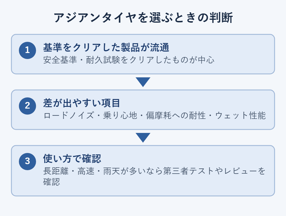 アジアンタイヤを選ぶときの判断の順番。基準をクリアした製品が中心、差が出やすい性能を知り、使い方に応じてレビューを確認する