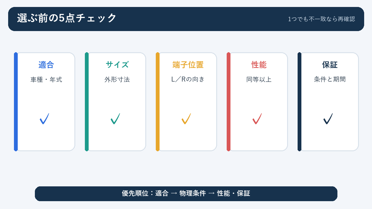 カーバッテリー選びで確認する5つのポイント