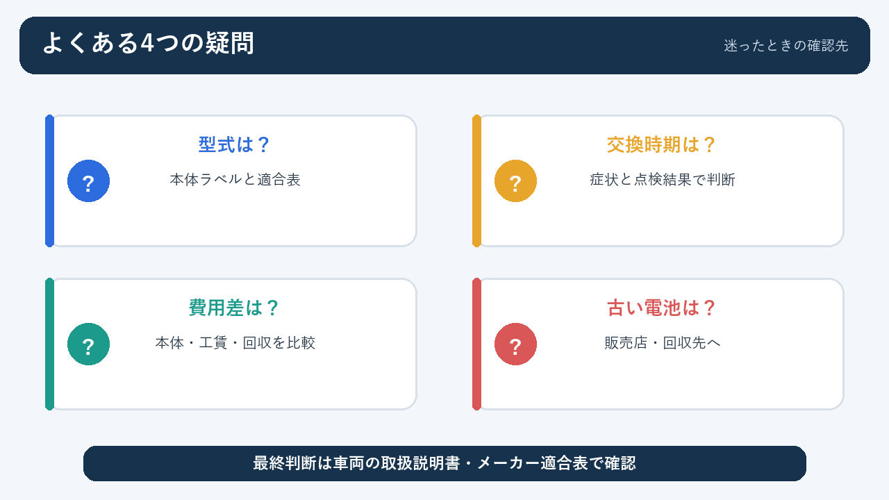 カーバッテリーに関する4つのよくある疑問