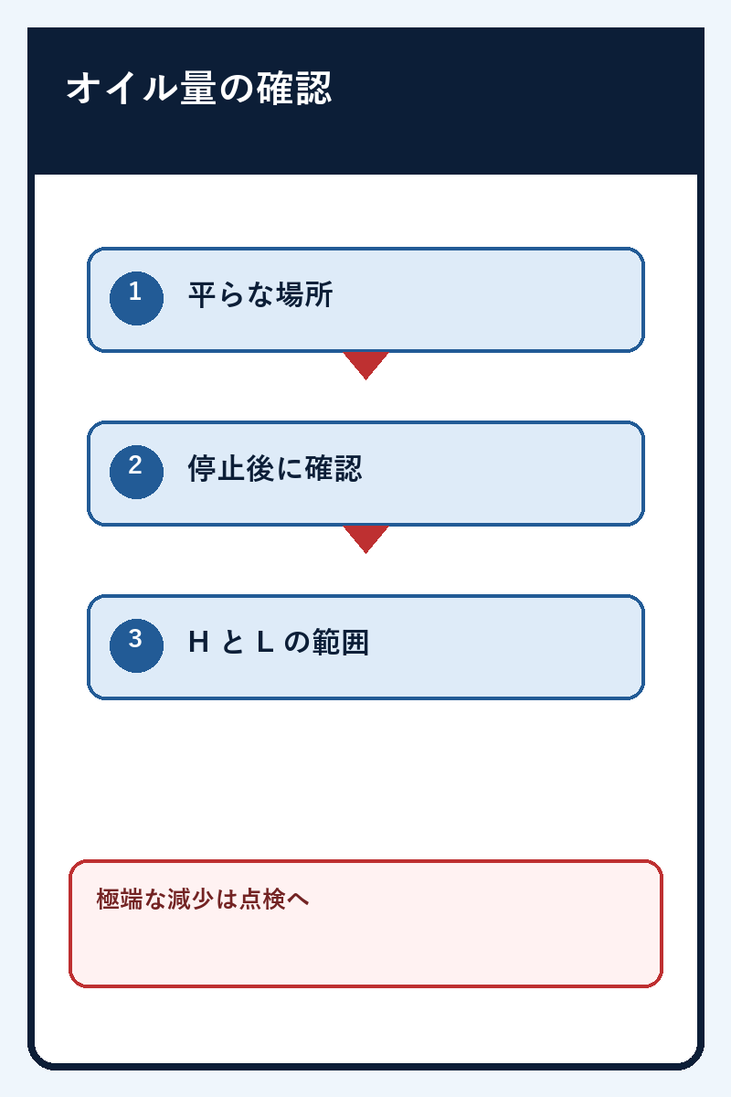 カムシャフト修理の原因と作業範囲を見積もりで確認する図解