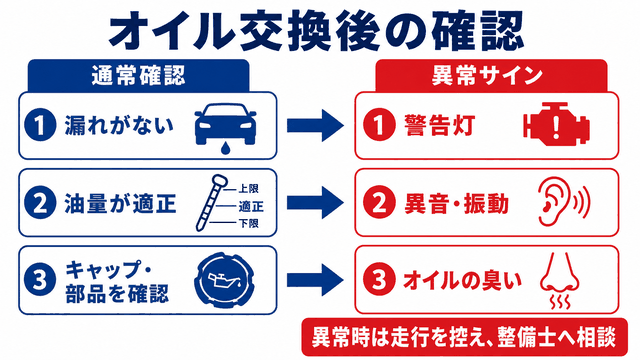 エンジンオイル交換後の確認項目と異常時対応の図解