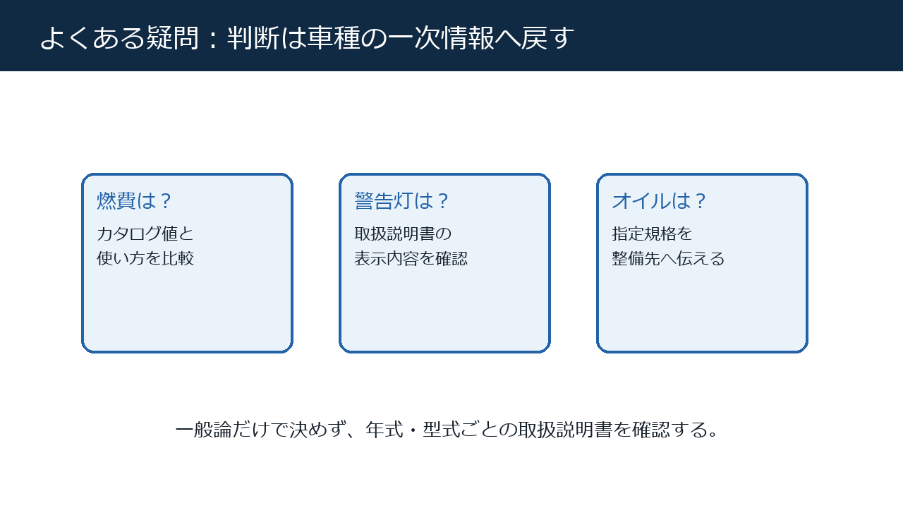 ディーゼル車の疑問を車種の取扱説明書で確認する判断図