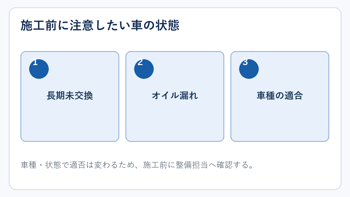 フラッシング前に注意する車の状態を示す図