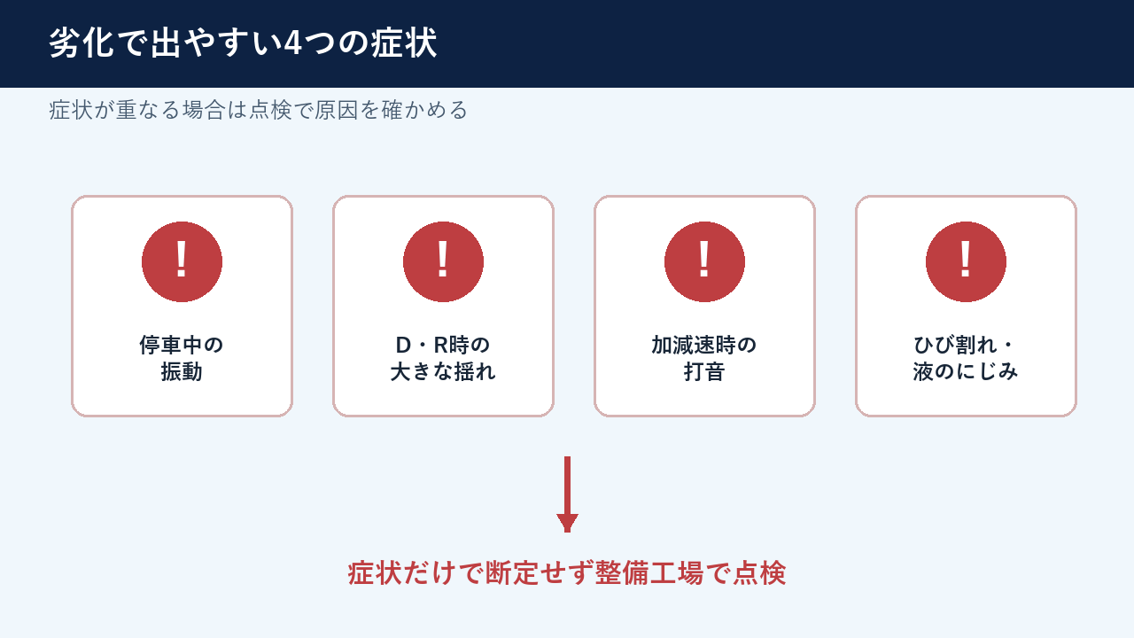 エンジンマウント劣化時の4症状と点検への流れ
