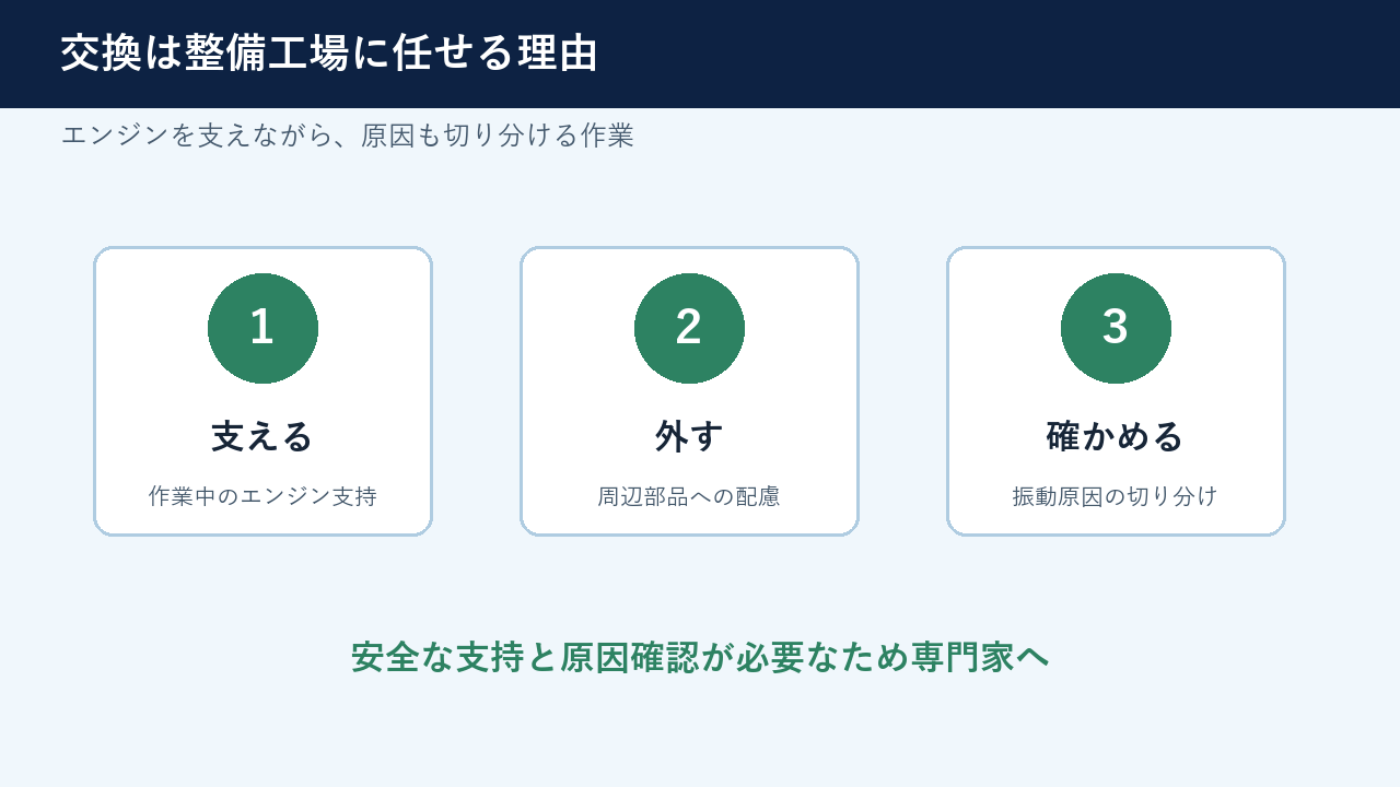 エンジンマウント交換を整備工場へ依頼する理由