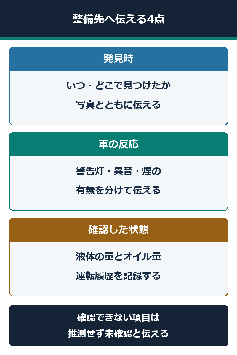 オイル漏れを整備先へ伝える発見時、車の反応、確認済みの状態の記録図