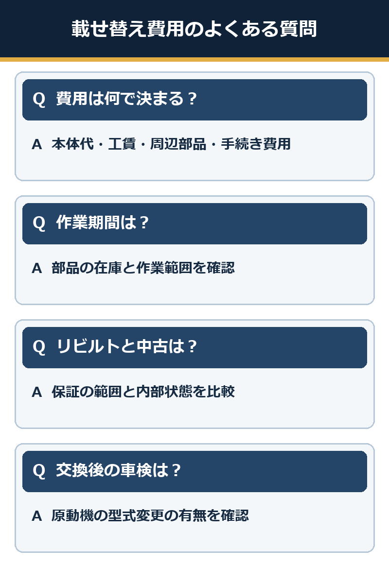 載せ替え費用、作業期間、リビルトと中古、交換後の車検に関する四つの確認事項