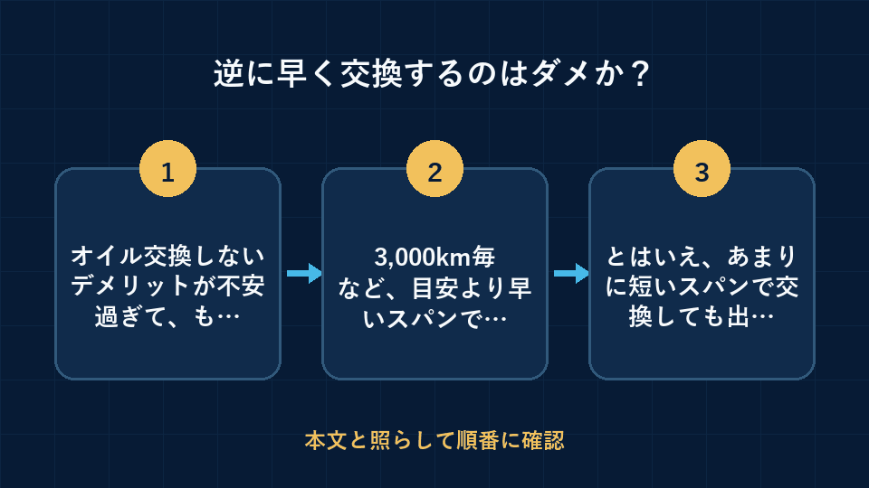 逆に早く交換するのはダメか？の要点を3段階で整理した図解