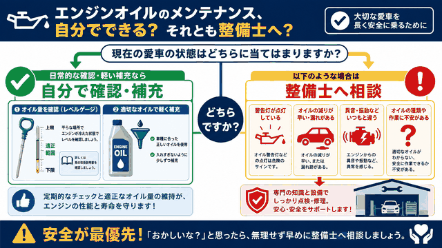 エンジンオイルの症状からDIYと整備士依頼を判断する図解