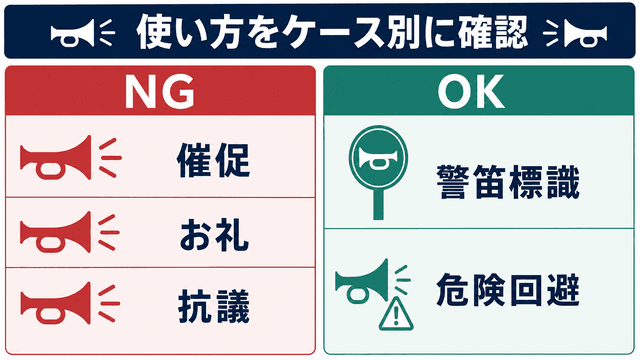 催促・お礼・抗議と警笛標識・危険回避のクラクション使用可否を比較する図解