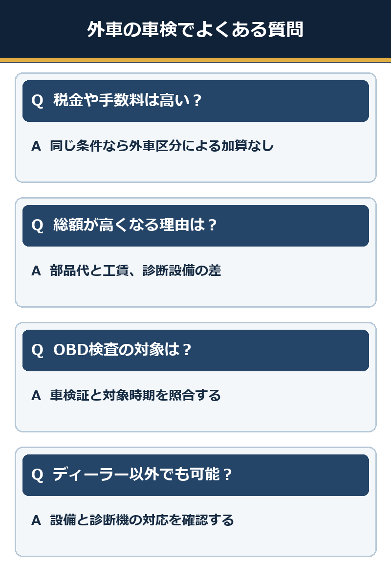 外車の車検でよくある税金・総額・OBD検査・依頼先の疑問を整理した図