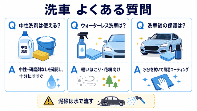 中性洗剤・ウォーターレス洗車・洗車後保護のQ&A図解