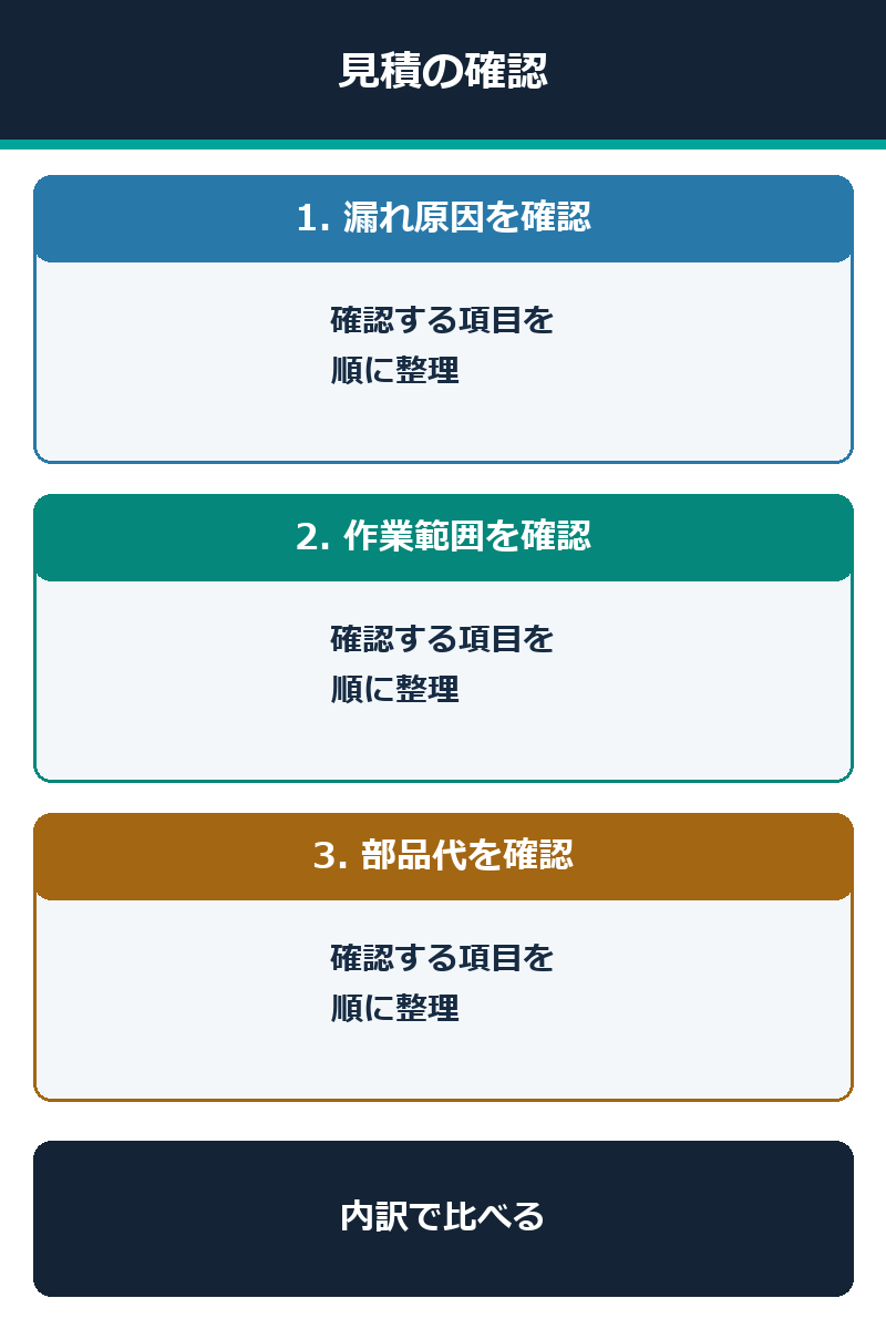 オイル漏れ修理の見積で原因と作業範囲を確認する図解