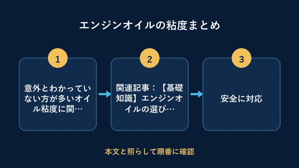エンジンオイルの粘度まとめの要点を3段階で整理した図解