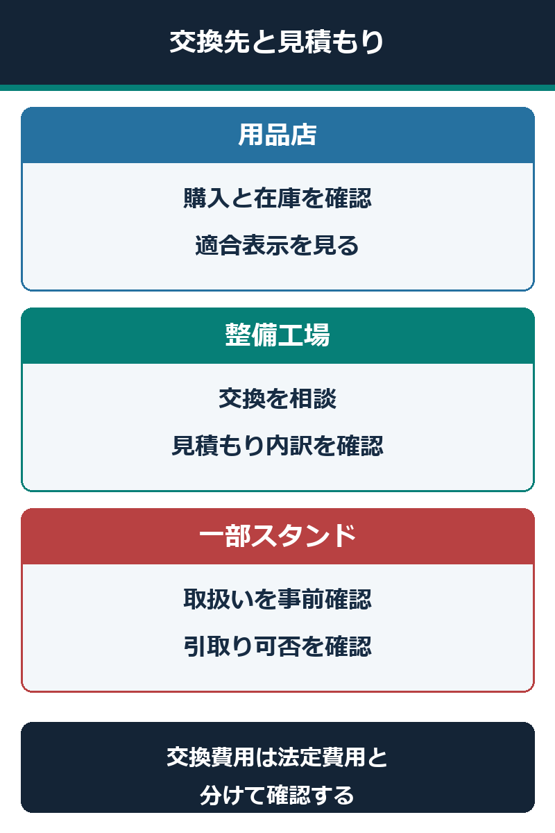 発炎筒の購入先と交換依頼先、見積もりで確認する項目