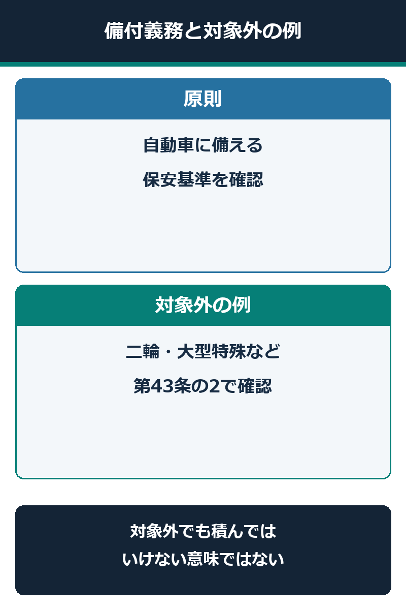 非常信号用具の備付義務がある車と対象外の例