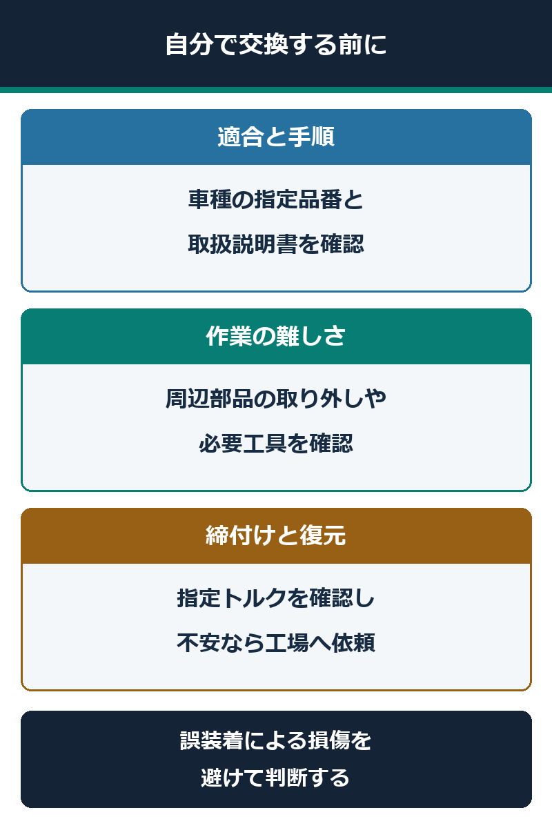 スパークプラグを自分で交換する前に適合・作業・締付けを確認する図