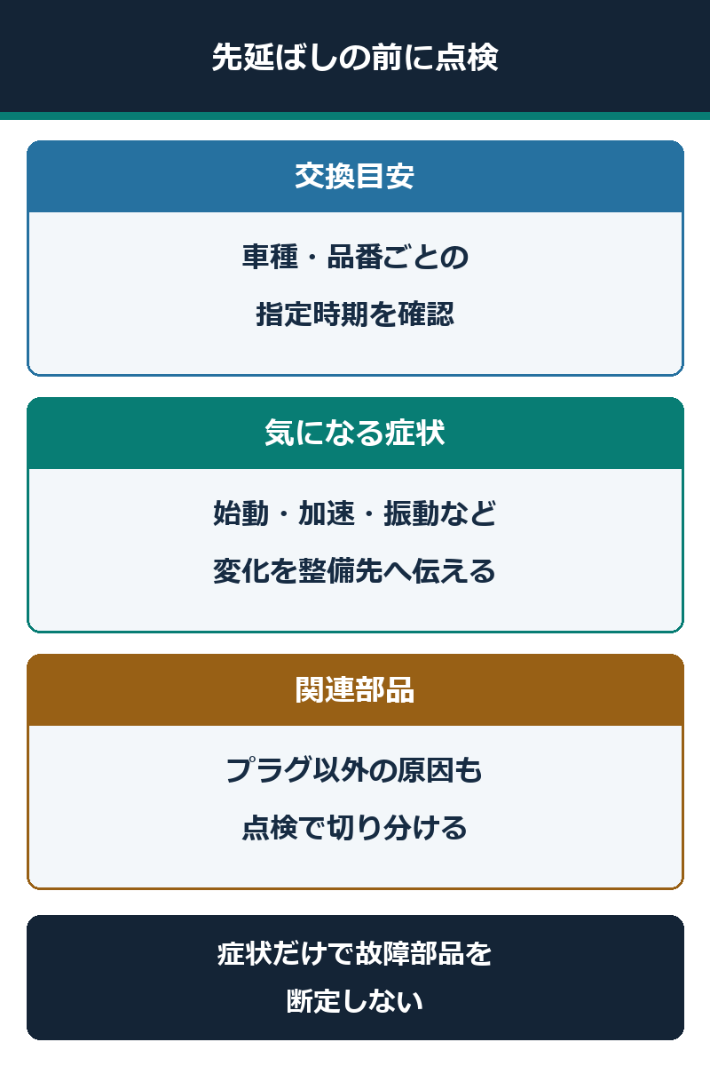 交換時期と症状、関連部品を点検で切り分ける図
