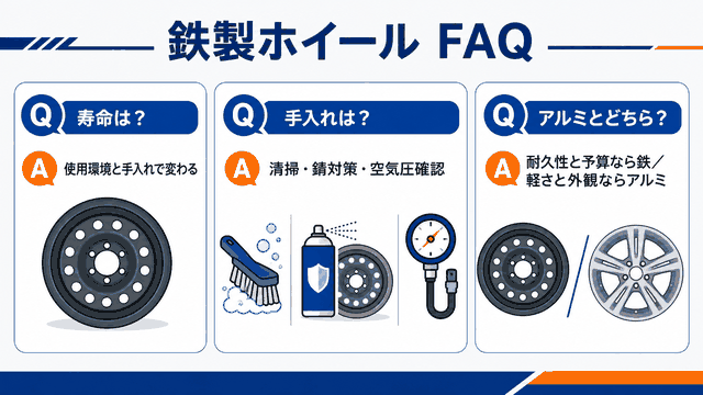 鉄製ホイールの寿命・手入れ・選び方のFAQ図解
