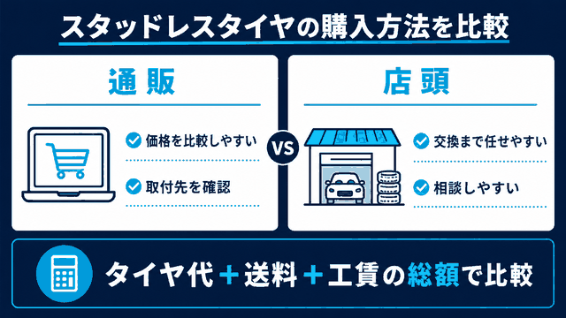 スタッドレスタイヤの通販と店頭購入を価格比較と交換作業の違いで比べる図解