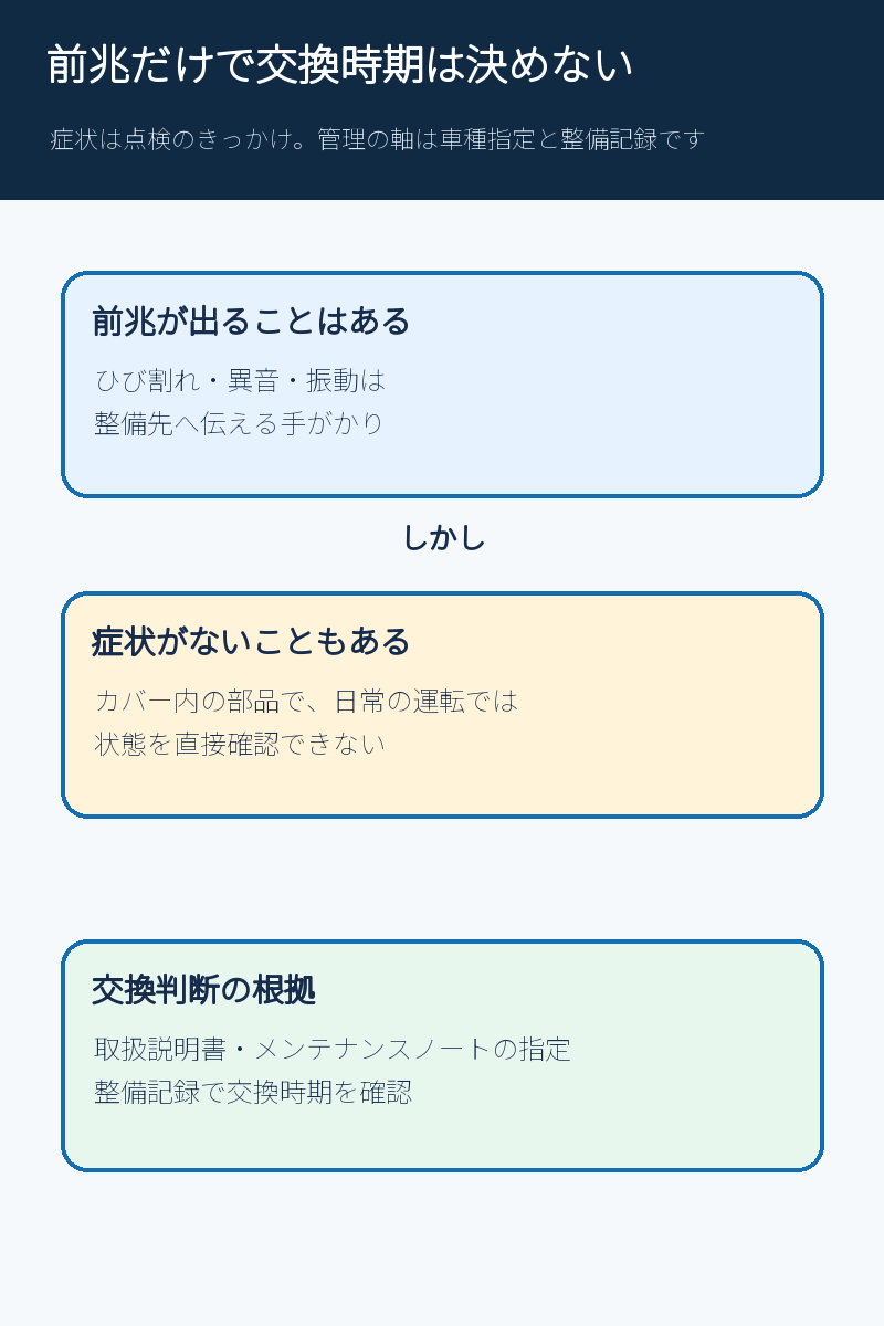 タイミングベルトの前兆と交換時期の判断を分ける図解
