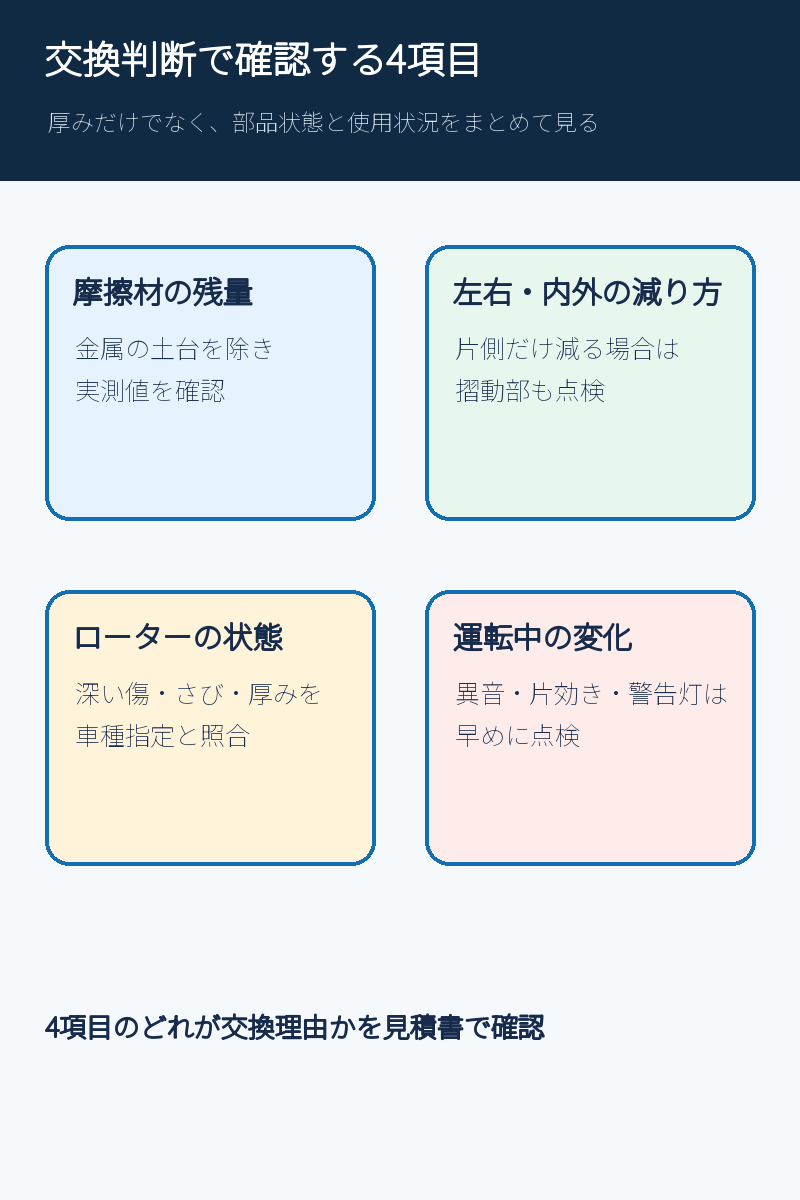 ブレーキパッド交換の見積もりで確認する四つの項目を整理した図解