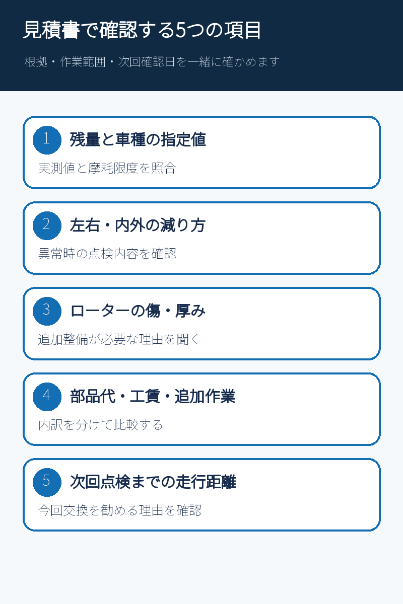 ブレーキパッド交換見積もりの根拠と作業範囲を比べる図解