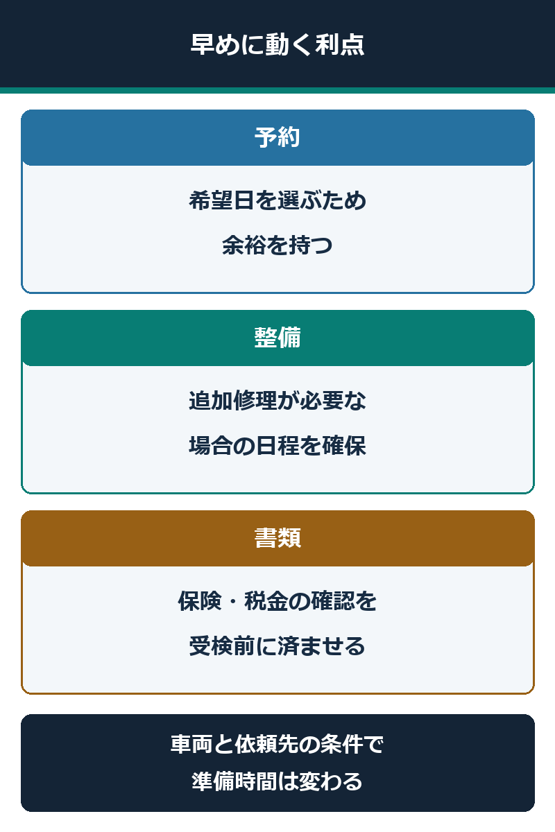 車検の予約・整備・書類確認を早める利点の図