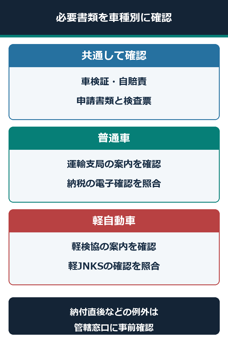 普通車と軽自動車の必要書類と納税確認