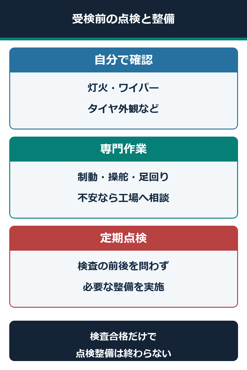 車検前の自分でできる確認と専門点検の区分