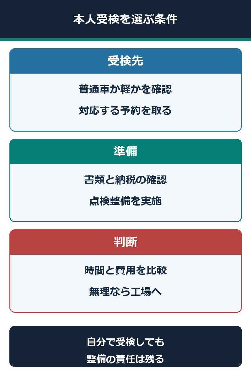 本人受検を選ぶ前に確認する受検先と準備