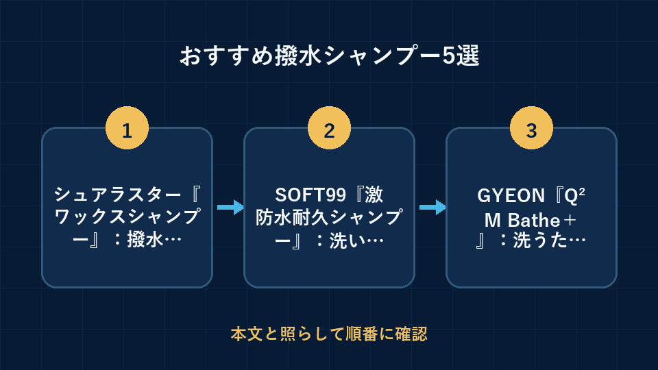 おすすめ撥水シャンプー5選の要点を3段階で整理した図解
