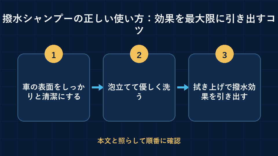 撥水シャンプーの正しい使い方:効果を最大限に引き出すコツの要点を3段階で整理した図解
