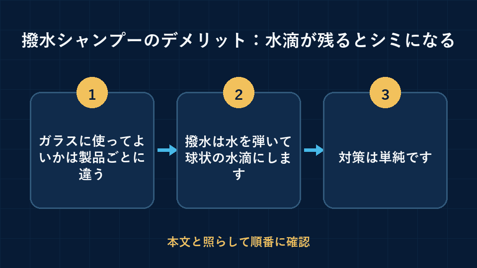 撥水シャンプーのデメリット:水滴が残るとシミになるの要点を3段階で整理した図解