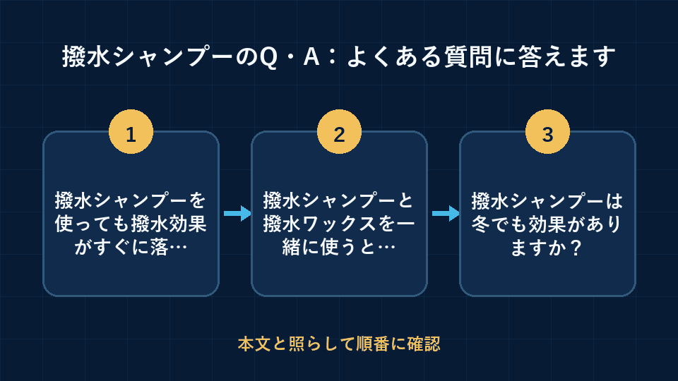 撥水シャンプーのQ&A:よくある質問に答えますの要点を3段階で整理した図解