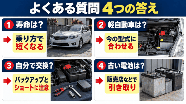 寿命、軽自動車、自分での交換、古いバッテリーの処分の質問に答える図