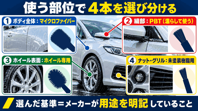 洗車ブラシ4製品を、ボディ全体・細部・ホイール表面・ナットとグリルの使う部位で振り分けた図解