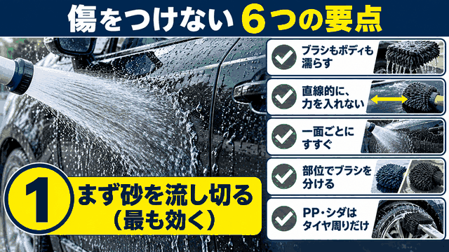 洗車ブラシで傷をつけないための6つの要点をまとめた図解