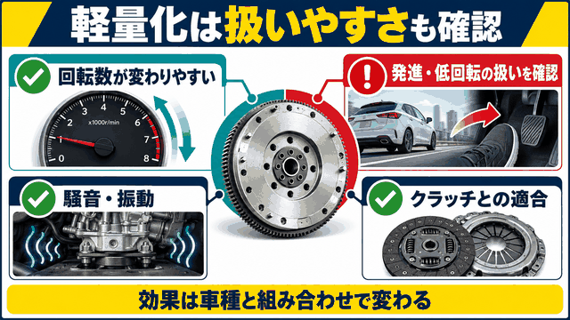 軽量フライホイールの回転変化と扱いやすさを確認する図解