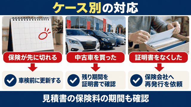 保険が先に切れる・中古車購入・証明書紛失の3つのケースごとの対応を示す図