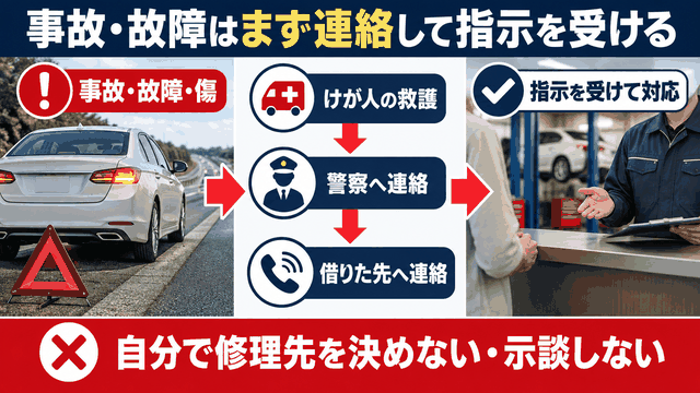 代車で事故や故障が起きたら救護・警察・借りた先へ連絡し指示を受ける順序と、自分で修理や示談を決めない注意