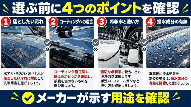 弱酸性カーシャンプーを選ぶ際に確認する汚れ・コーティング適合・希釈率と洗い方・撥水成分の4つのポイント